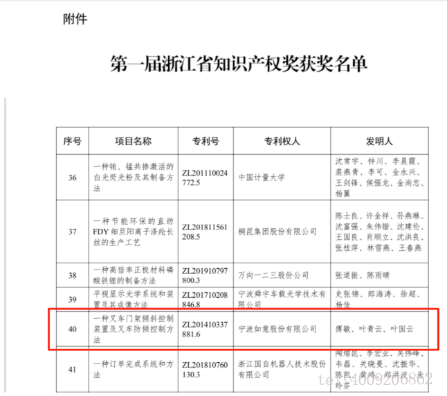 【喜報】如意榮獲首屆浙江省知識產(chǎn)權(quán)獎！(圖1)