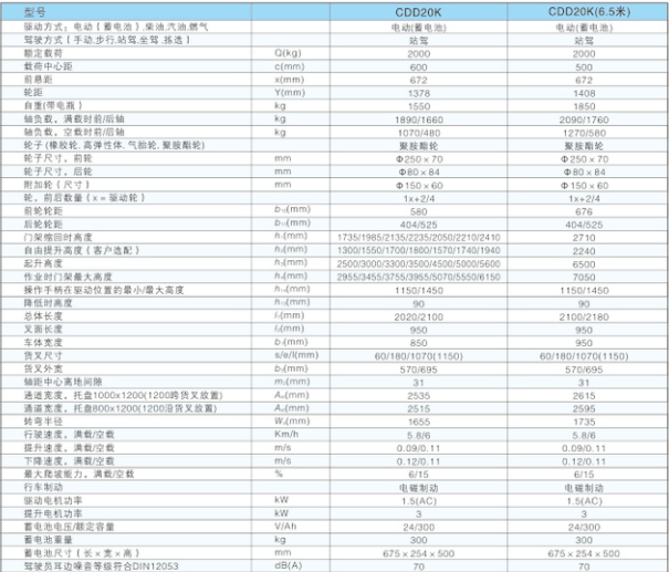 西林站駕式電動(dòng)堆垛車(chē)CDD20K(圖1)