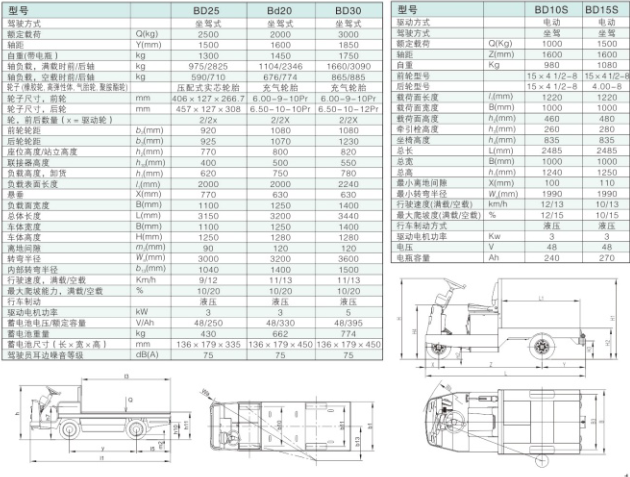 西林固定平臺搬運(yùn)車BD(圖1)